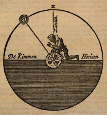 A mariner's astrolabe