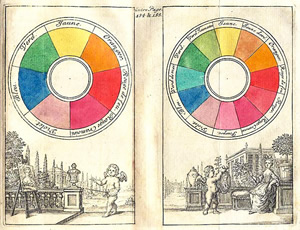 7-color and 12-color circles from 1708